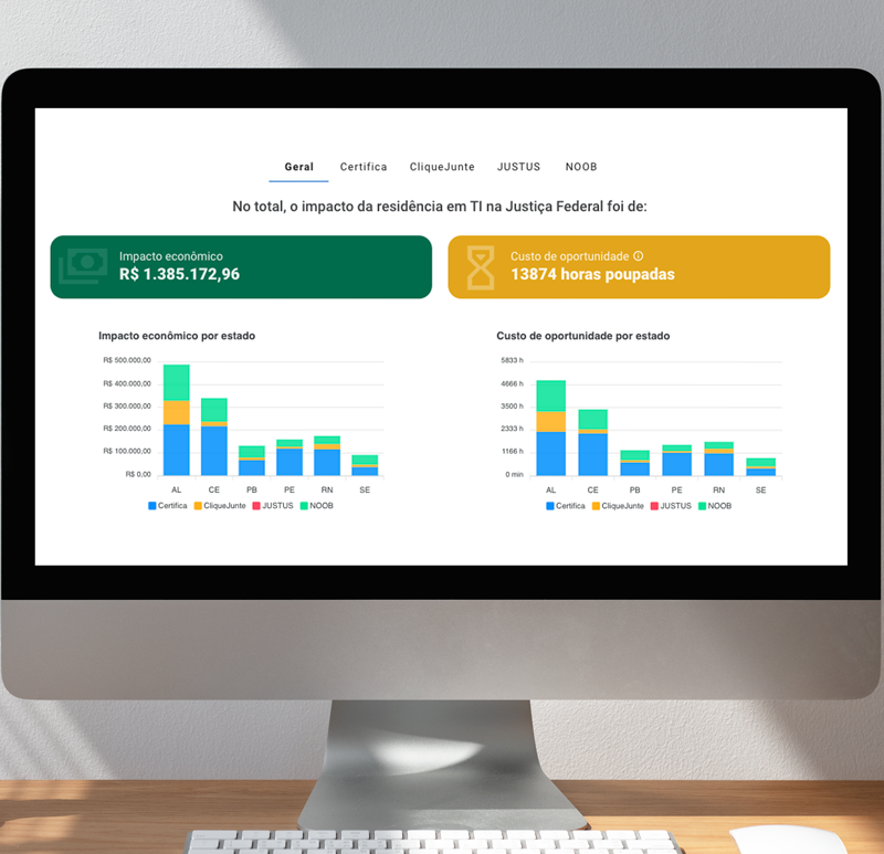 Criação de sistemas e integrações na JFAL e TRF-5 | EASY | Centro de Pesquisas em Engenharia e Sistemas